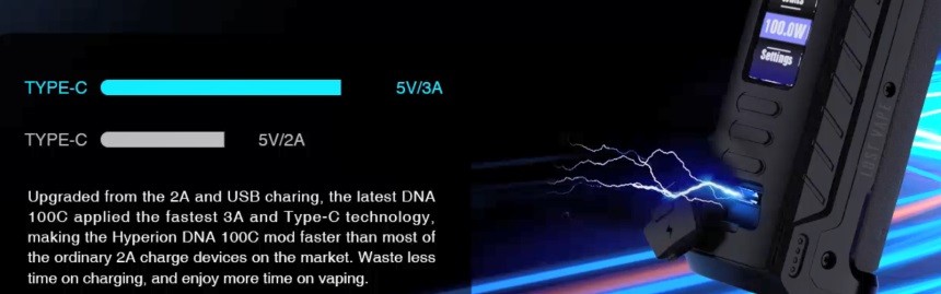 Hyperion DNA 100C mod 5V/3A Type-C charging
