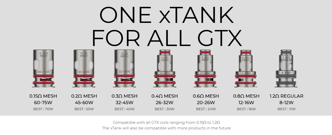 GEN PT60 & PT80S Review GTX Coils