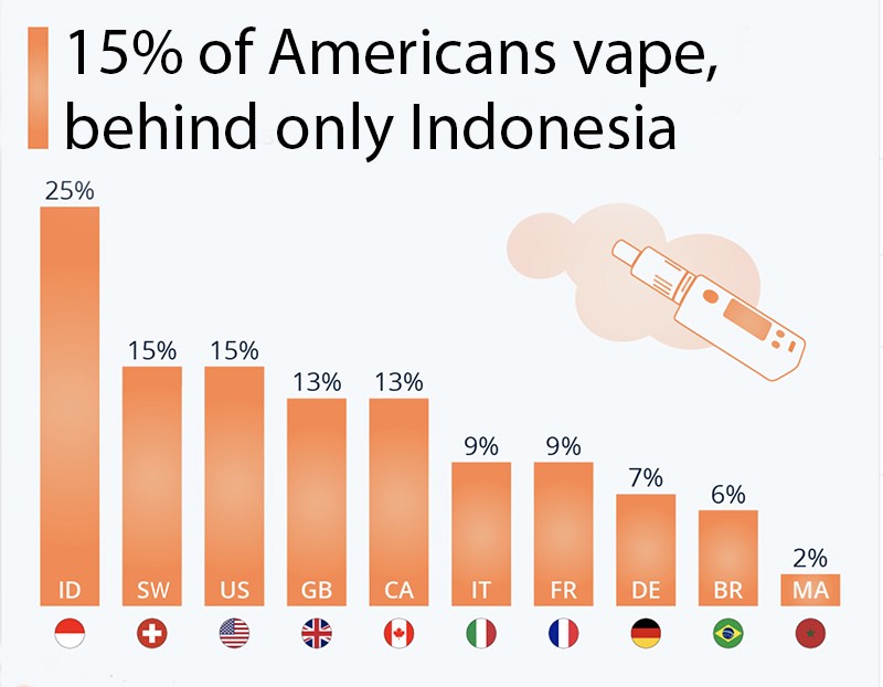  e-cigarette statistics