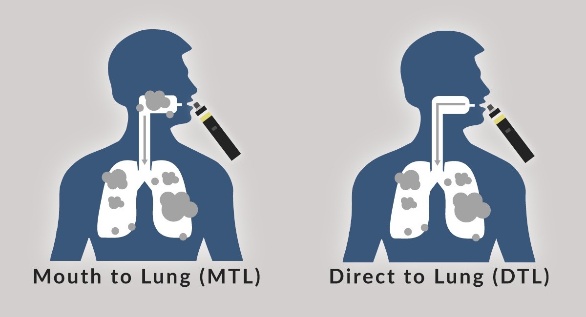 vaping methods: MTL VS DTL