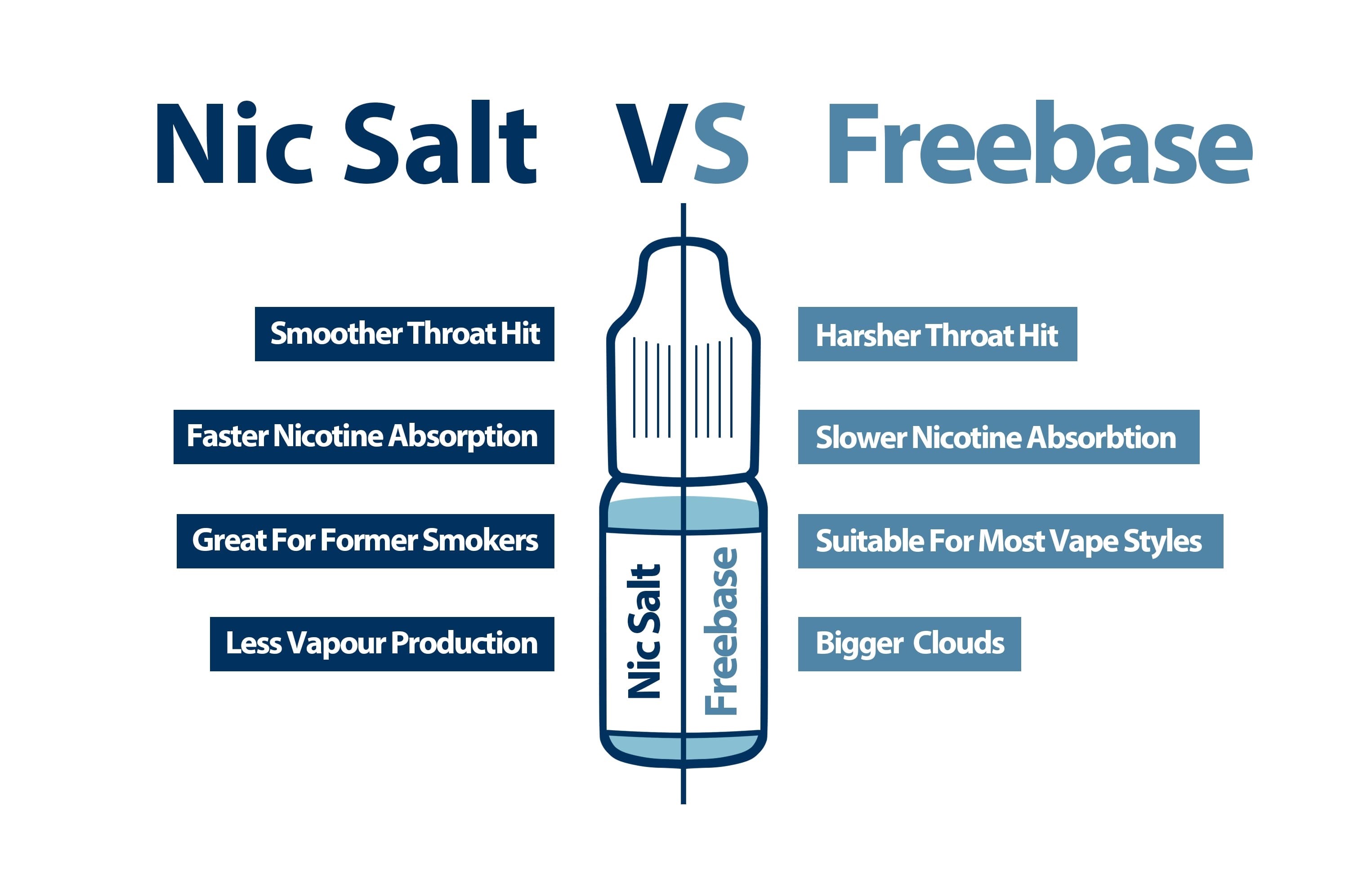 pg vg ratio of e-juice