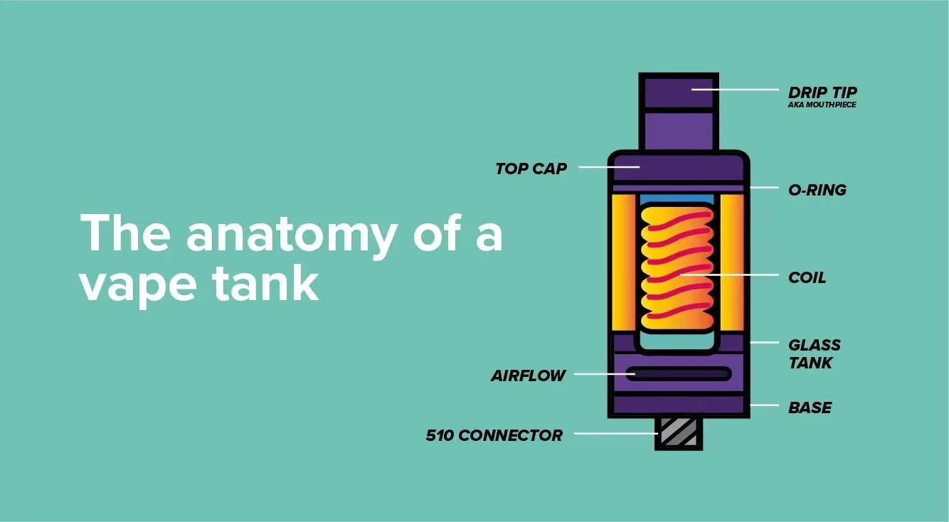 different ways to clean a vape tank