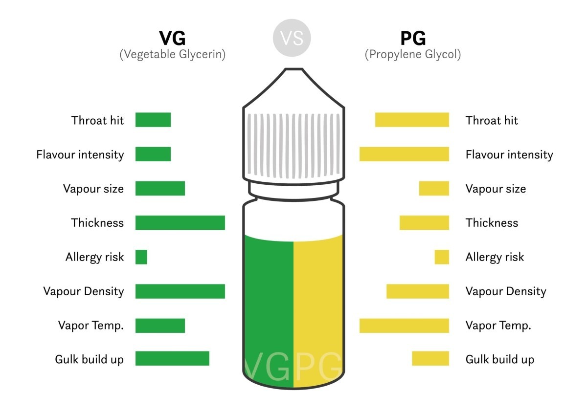 e-juice component