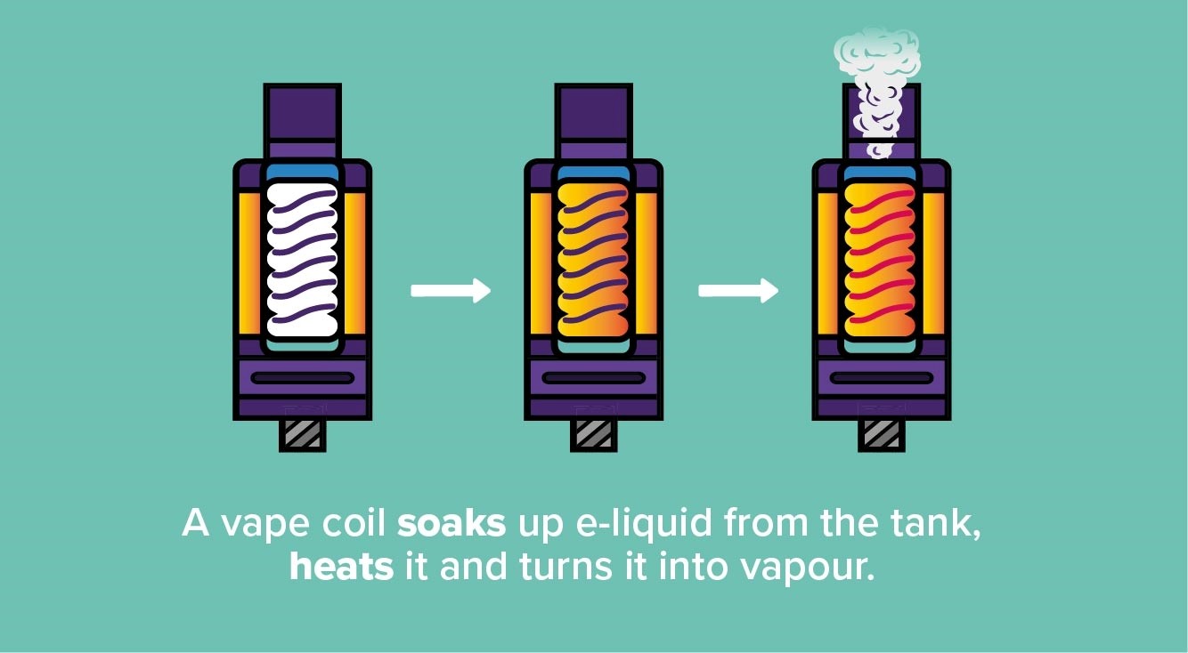 how to change vape coil