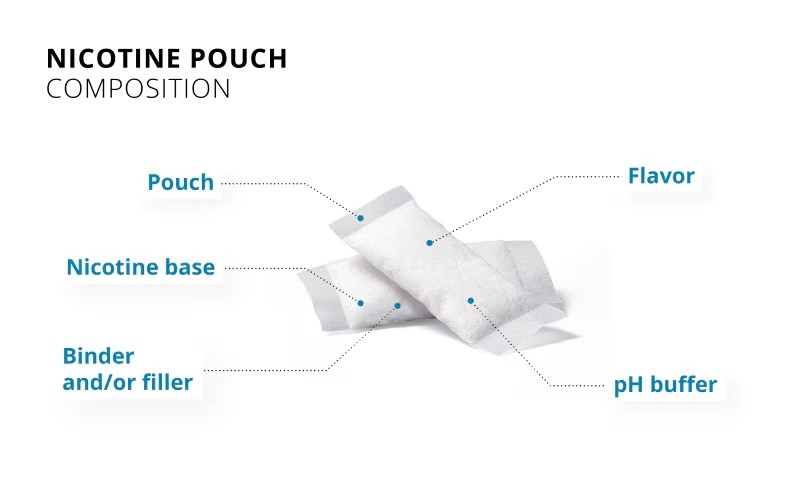 nicotine pouch composition