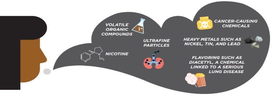 what is secondhand aerosol what is secondhand aerosol
