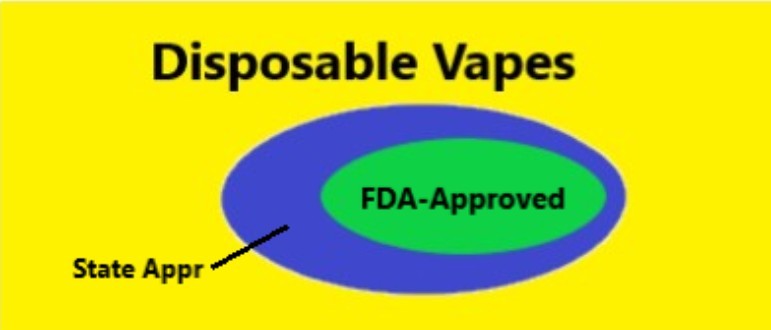 are vapes getting banned