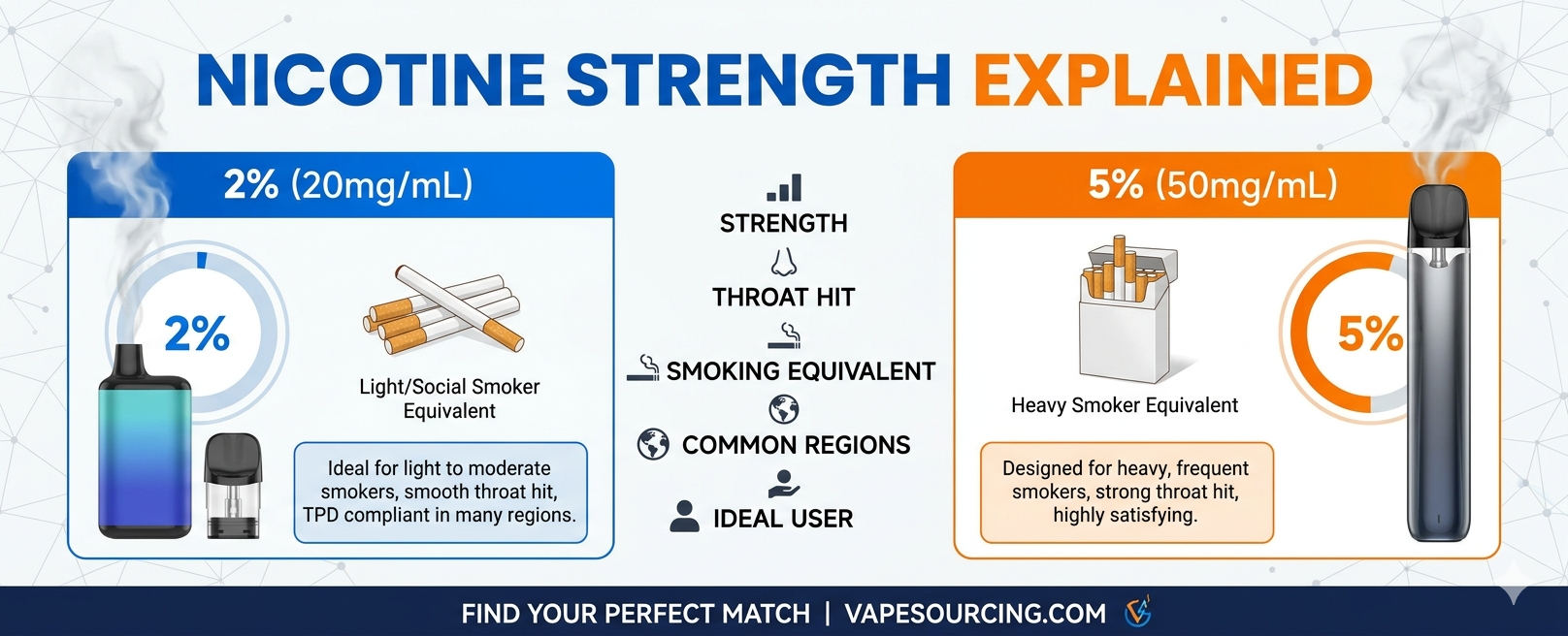 nicotine strength explained