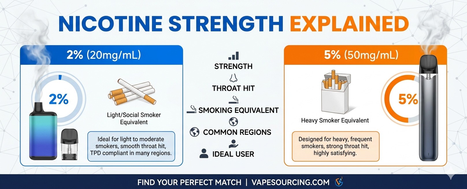 nicotine strength explained