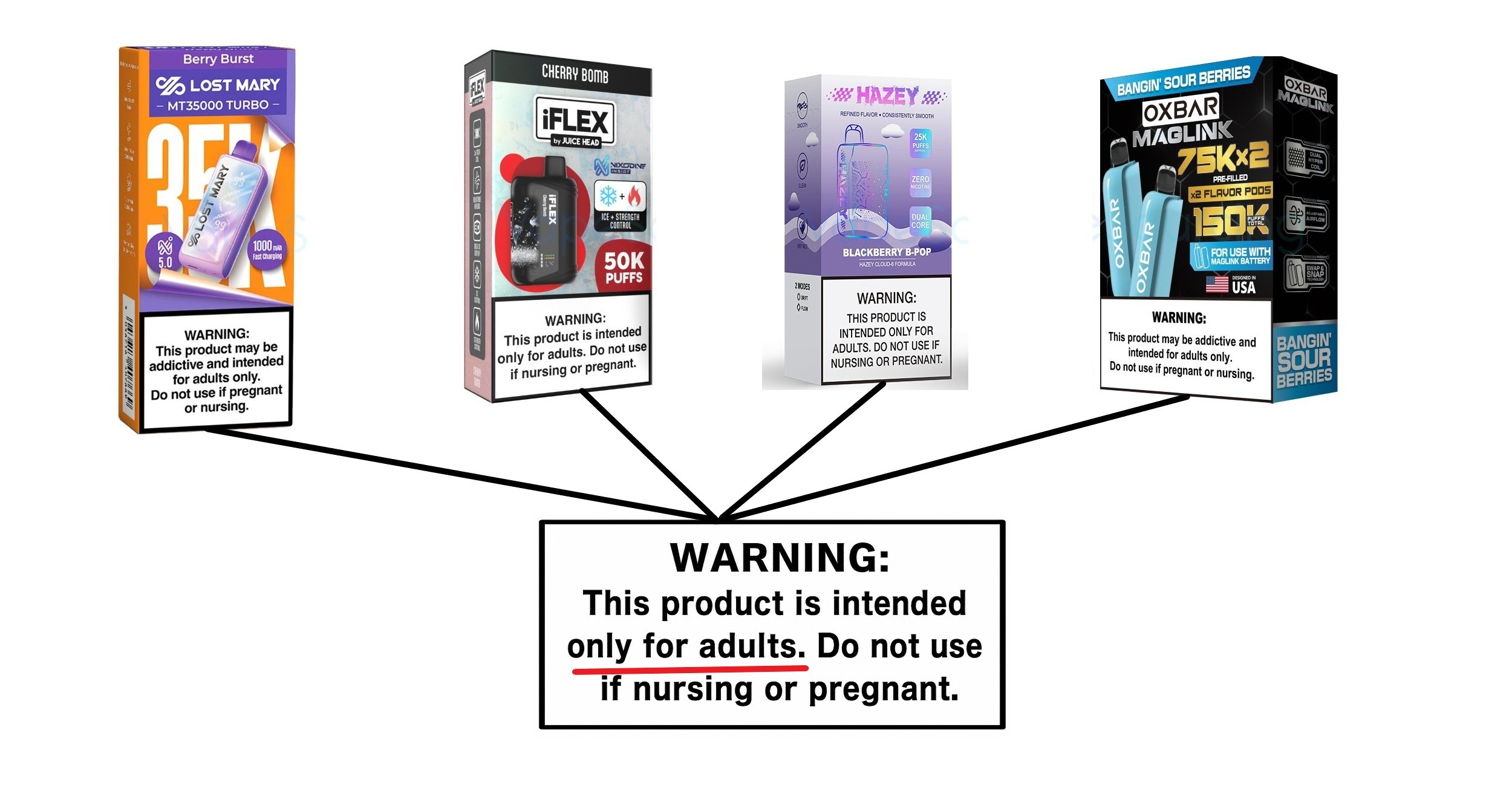 warnings for nixodine vapes warnings for nixodine vapes