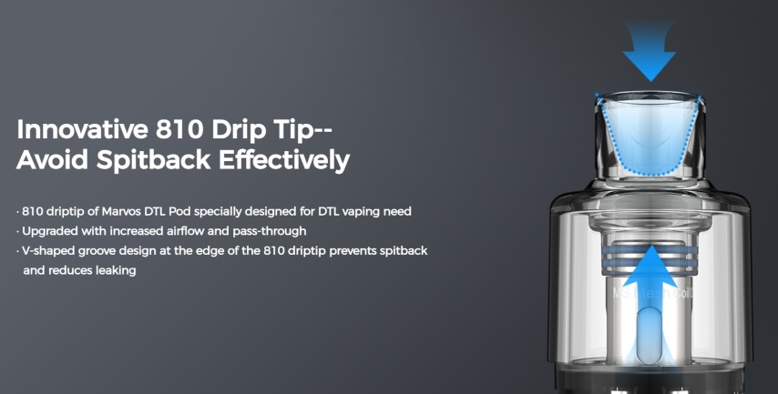 Innovative 810 Drip Tip