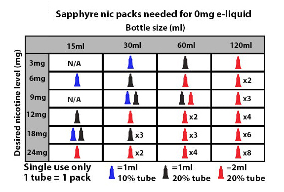 Sapphyre Nicotine Concentrate Cheap