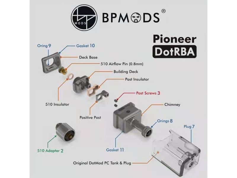 Pioneer Dot RBA