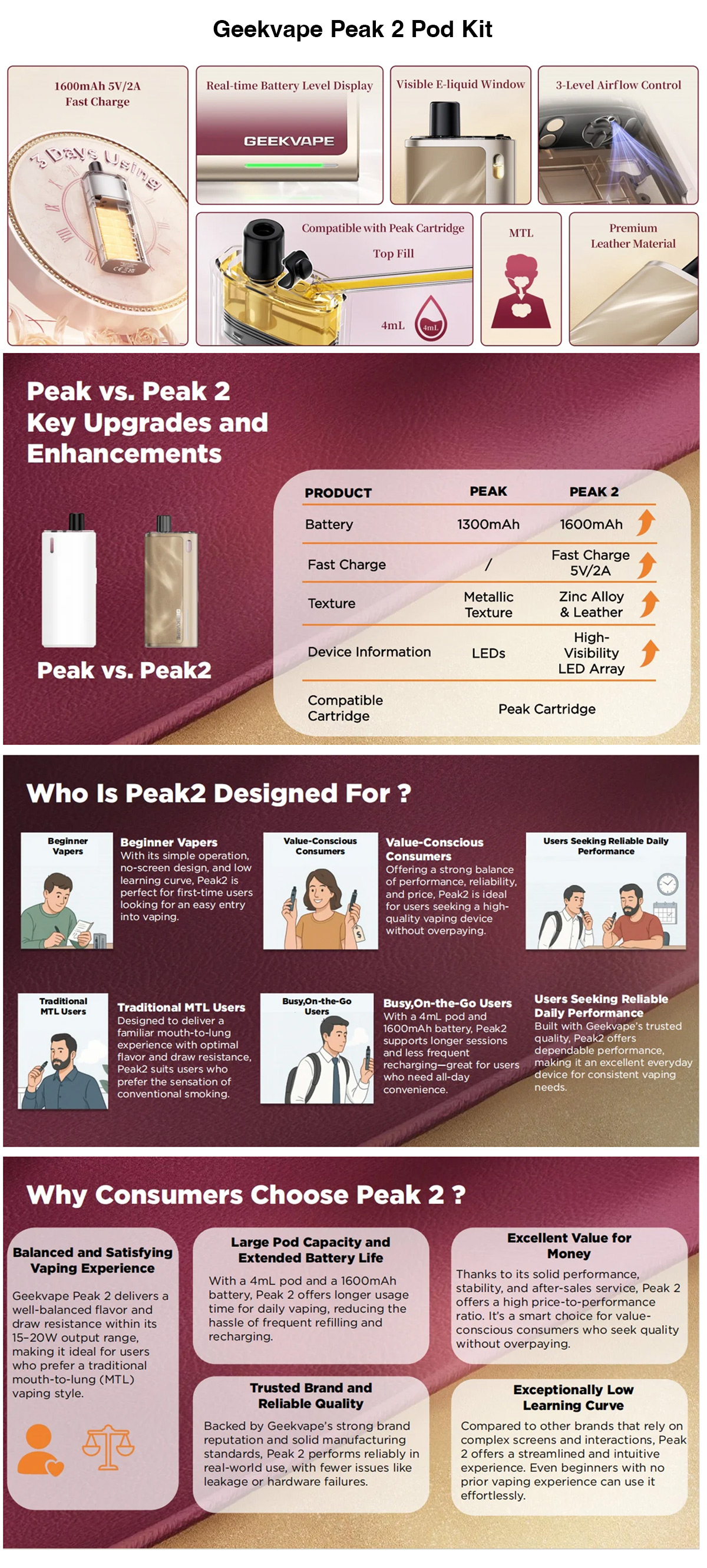 geekvape peak 2 for sale
